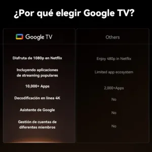 Infografía que explica por qué elegir Google TV en el proyector Wanbo X5 Pro New 2025.