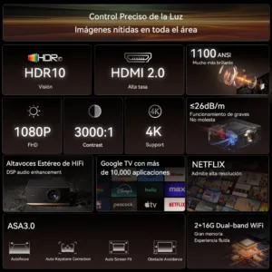 Infografía completa con todas las características técnicas y funciones destacadas del Wanbo X5 Pro.