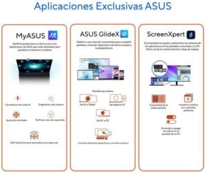 Infografía en español de las aplicaciones MyASUS, ASUS GlideX y ScreenXpert para control de ventiladores, diagnóstico del sistema y gestión de pantallas múltiples.