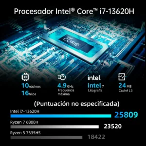 Rendimiento del procesador Intel Core i7-13620H con gráfico comparativo de potencia