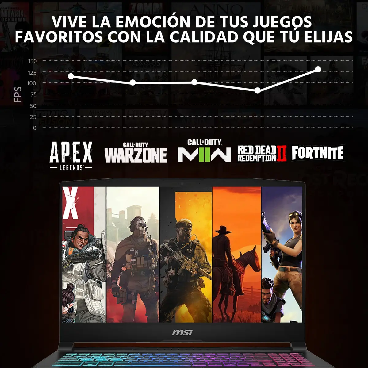 Rendimiento en juegos MSI Gráfico de rendimiento de FPS en juegos populares ejecutados en un equipo portátil de alto desempeño