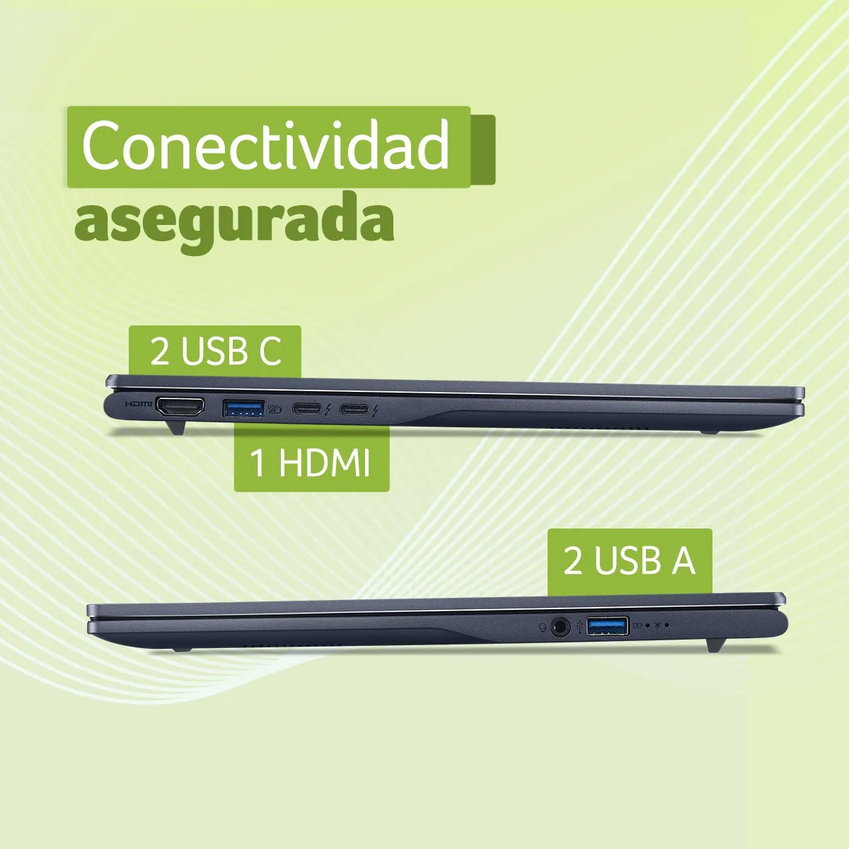 Puertos de conectividad del portátil Vistas laterales de un portátil mostrando puertos HDMI, USB-C y USB-A con etiquetas.