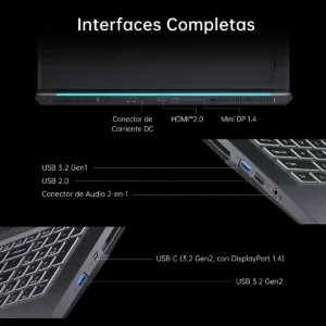 Diagrama de puertos laterales y traseros que incluye HDMI, USB-C y conector de audio