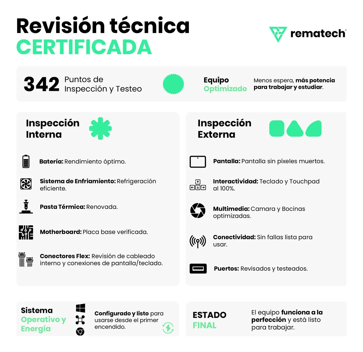 Infografía de revisión técnica certificada Infografía detallando los 342 puntos de inspección interna y externa de equipos electrónicos.