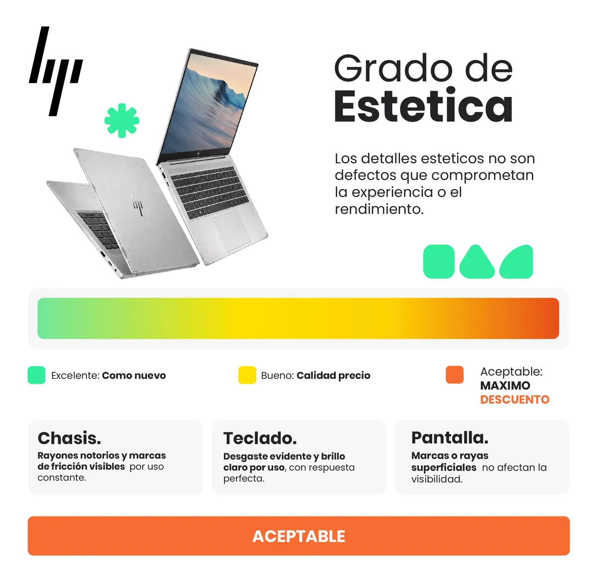 Guía de grado estético HP Infografía sobre grados estéticos de laptops HP mostrando niveles de desgaste y estado aceptable.