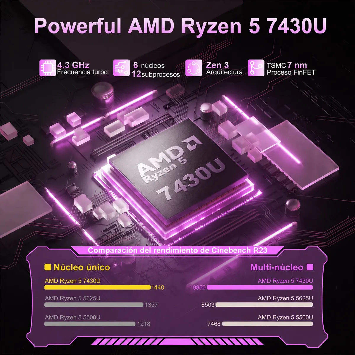 Rendimiento Procesador AMD Diagrama técnico del procesador AMD Ryzen 5 7430U con arquitectura Zen 3 y rendimiento