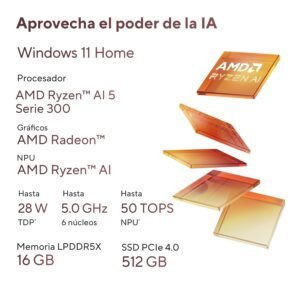Lista de especificaciones técnicas de procesador AMD Ryzen con gráficos flotantes de silicio.