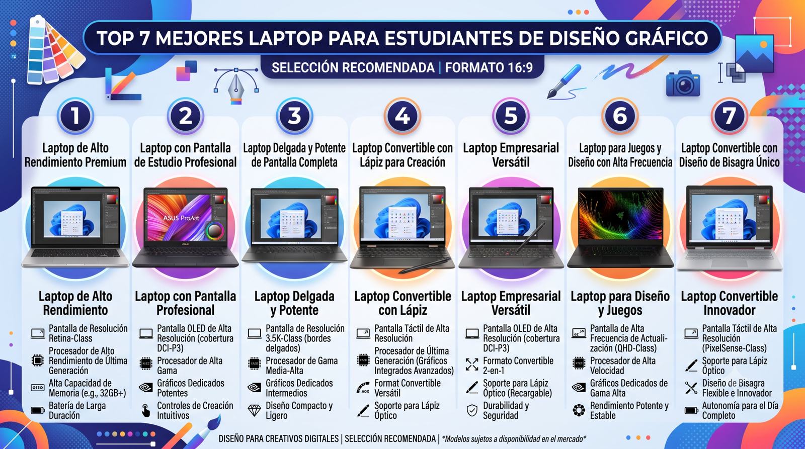 Una infografía detallada que presenta las 7 mejores laptops para estudiantes de diseño gráfico, con categorías como 'Alto Rendimiento', 'Pantalla Profesional' y 'Convertible con Lápiz', y sus características técnicas clave para diseñadores.